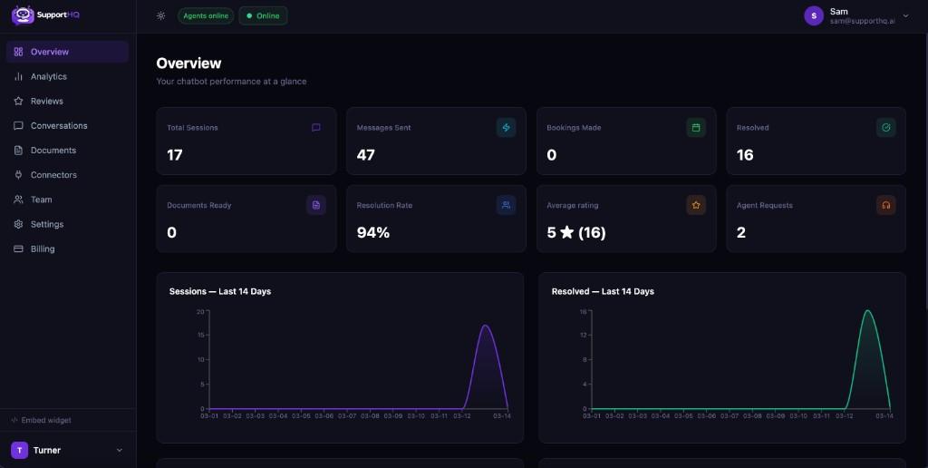 SupportHQ Connectors dashboard
